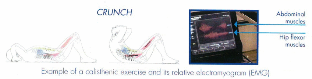 crunch - méthode Salvioli
